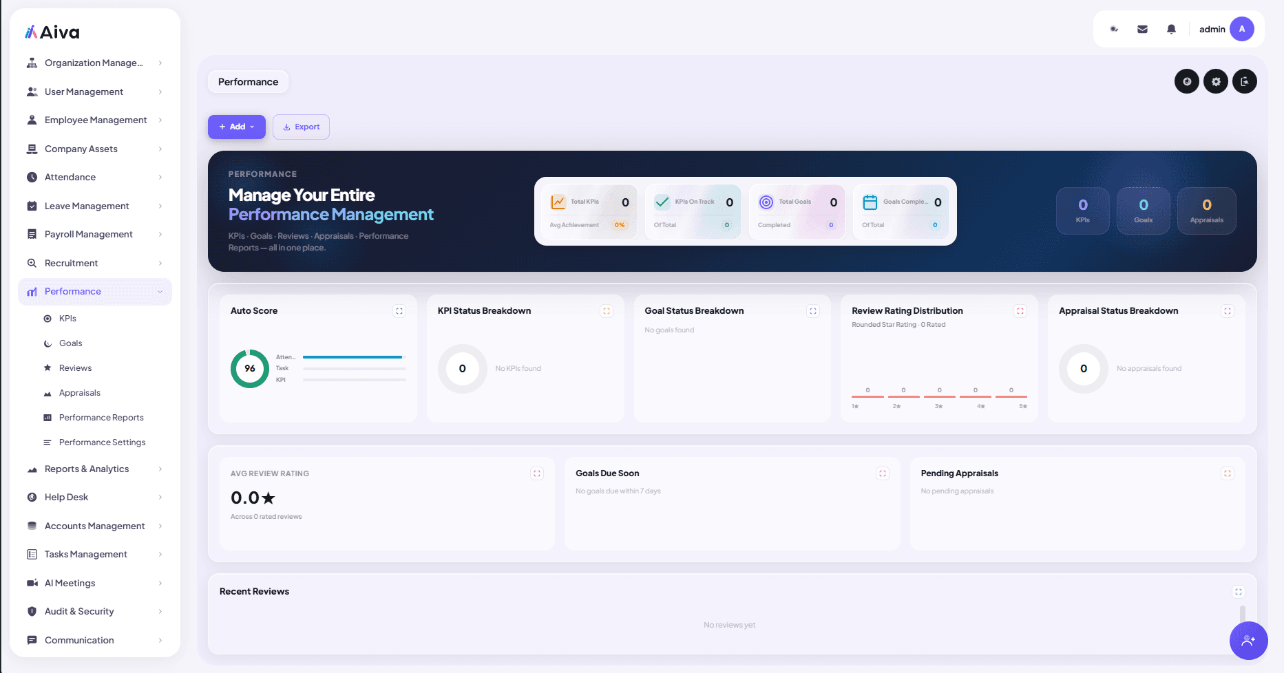 AIVA performance review screen