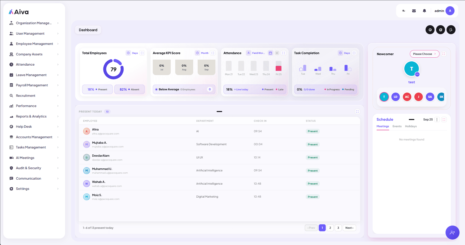 AIVA dashboard showing organization-wide people data